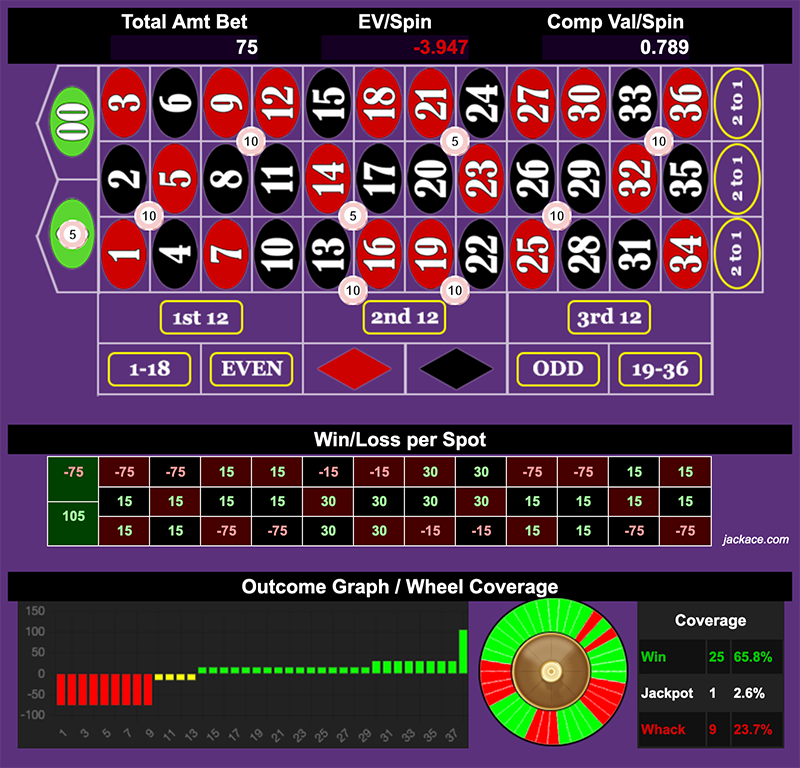 Roulette Bet Analyzer bets for Slow Roller 🐢