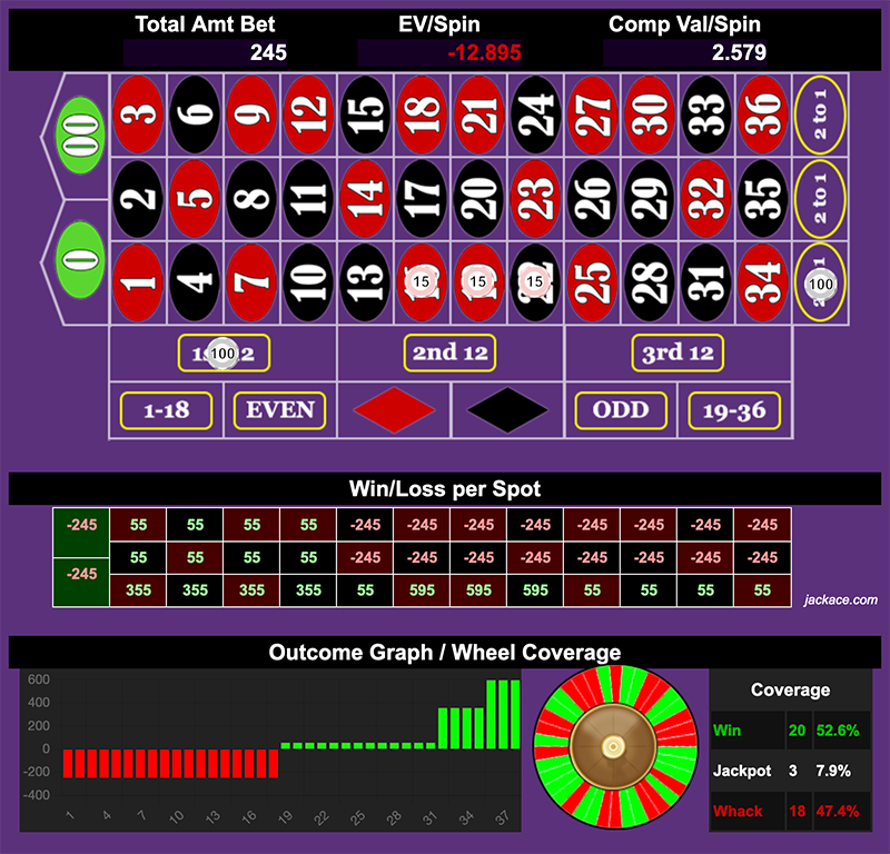 Roulette Bet Analyzer bets for Dynamic Recover Approach