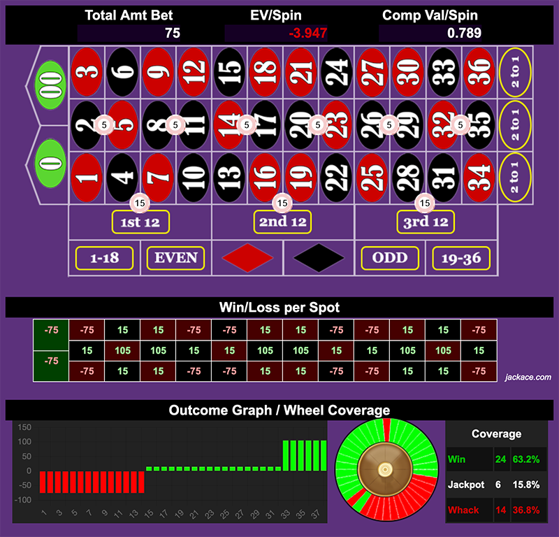 Roulette Bet Analyzer bets for 3 V's R Better than 1