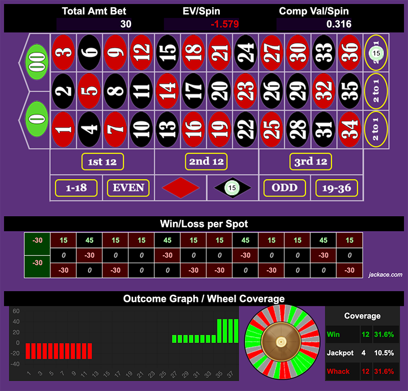 Roulette Bet Analyzer bets for C in my C