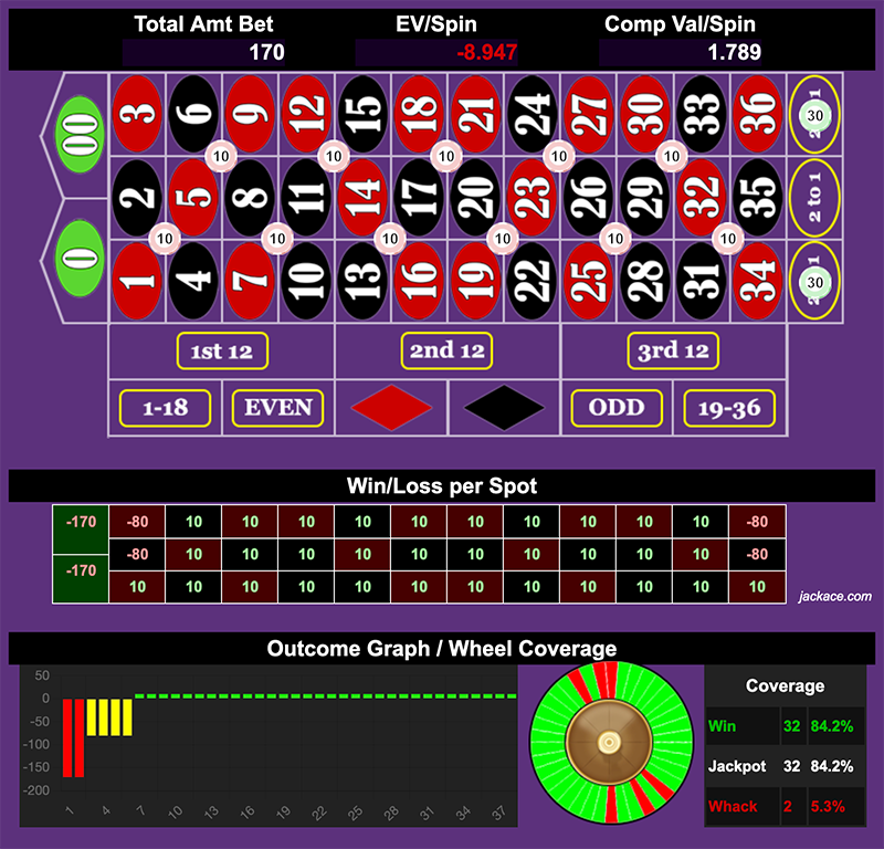 Roulette Bet Analyzer bets for Paddle Boat 🚣‍♀️