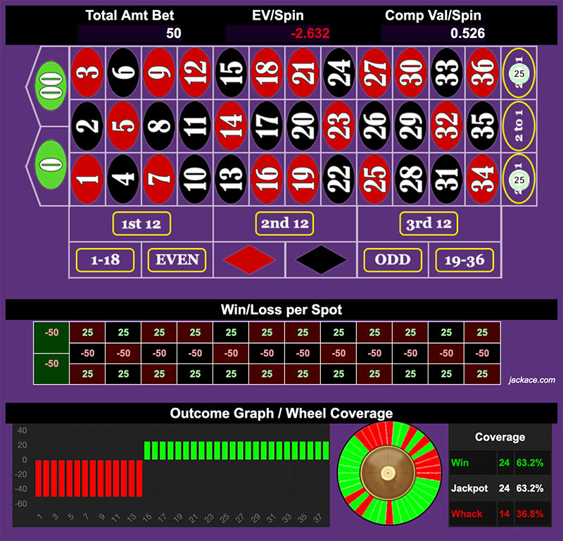 Roulette Bet Analyzer bets for Double Street Cleaner 🧹