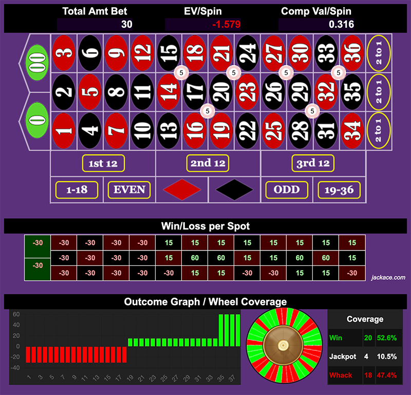 Roulette Bet Analyzer bets for Jackpot Nolley 🎰