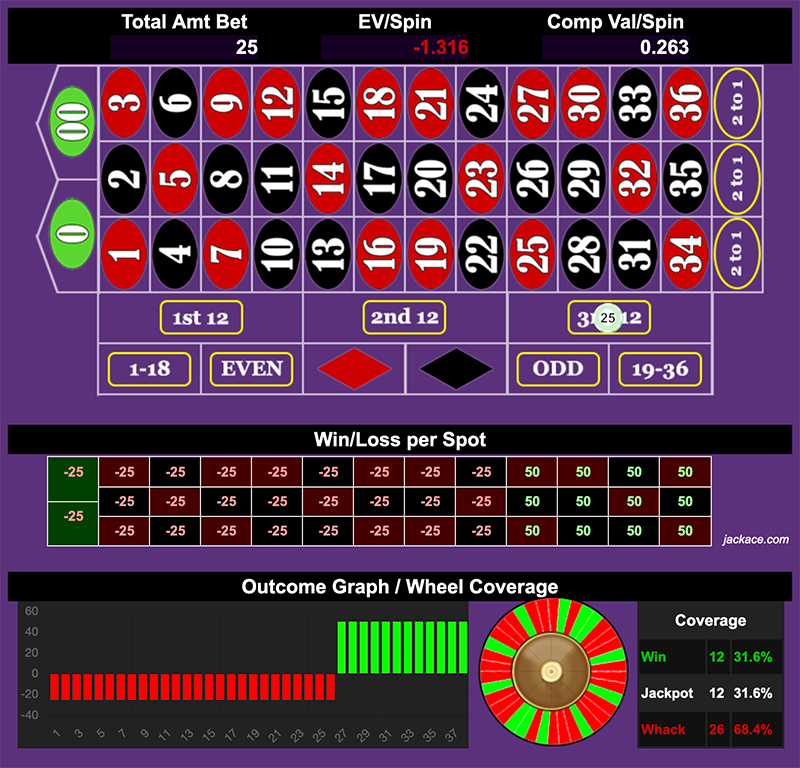 Roulette Bet Analyzer bets for Fibonacci BBC Wombo Combo 🍆