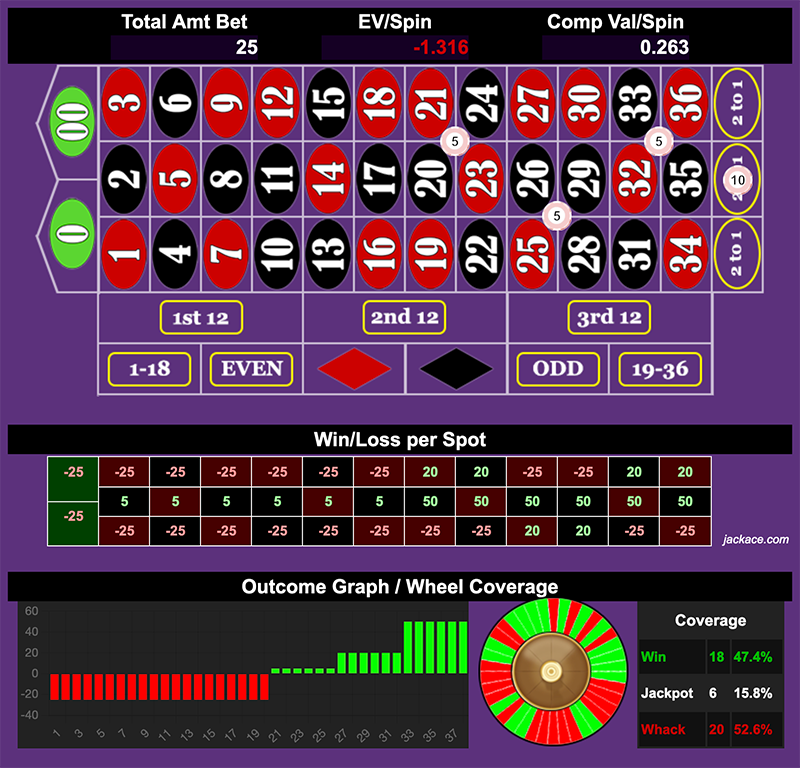 Roulette Bet Analyzer bets for Fibonacci Corners YT ⛶