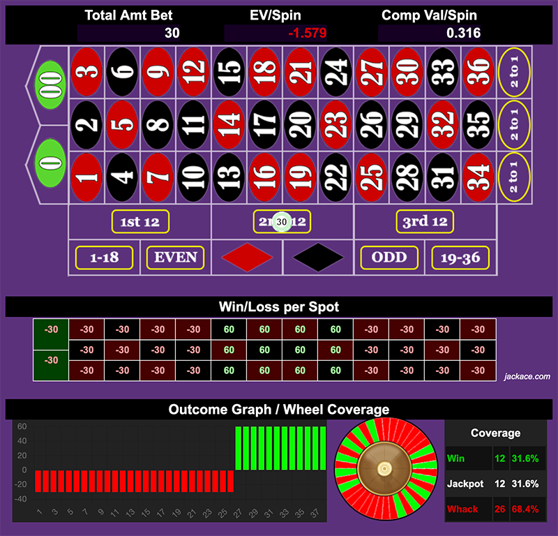 Roulette Bet Analyzer bets for Smack that Dolly 👋