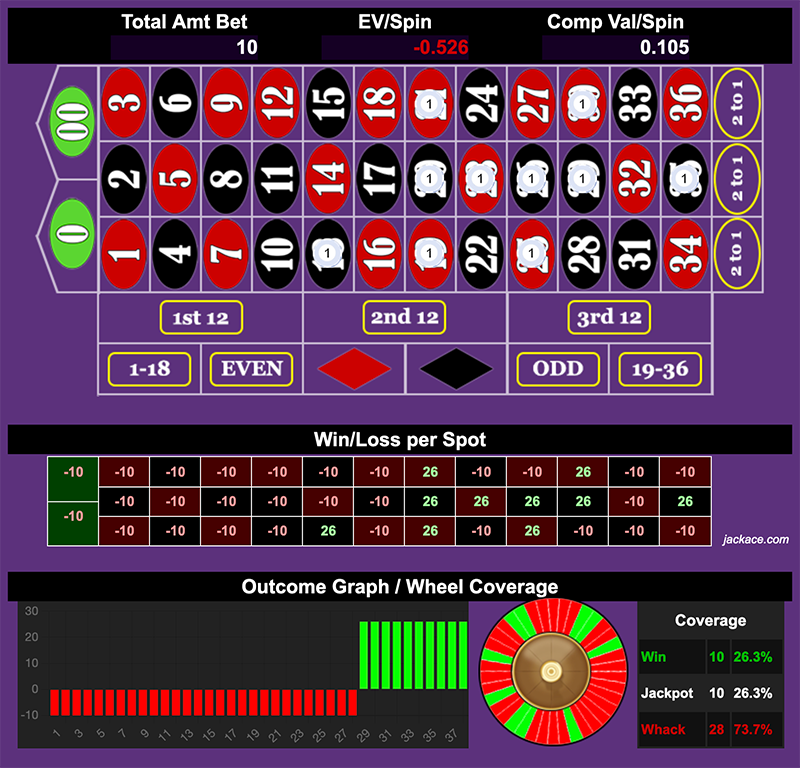 Roulette Bet Analyzer bets for DL10