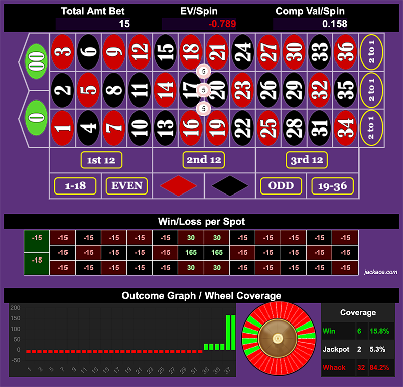 Roulette Bet Analyzer bets for Tiny Dancer 💃