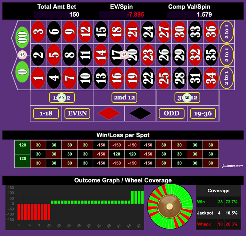 Roulette Bet Analyzer bets for Split the Hole 🖖🕳️