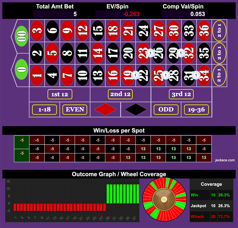 Roulette Bet Analyzer bets for $5 Baked Potato 🥔