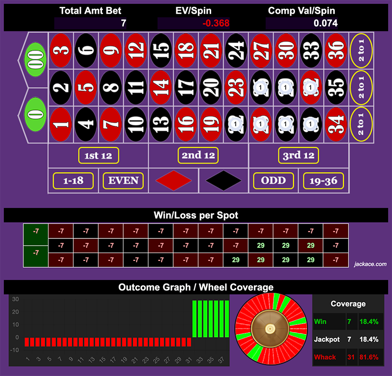 Roulette Bet Analyzer bets for Unbreakable 7 ⛔⛓️‍💥