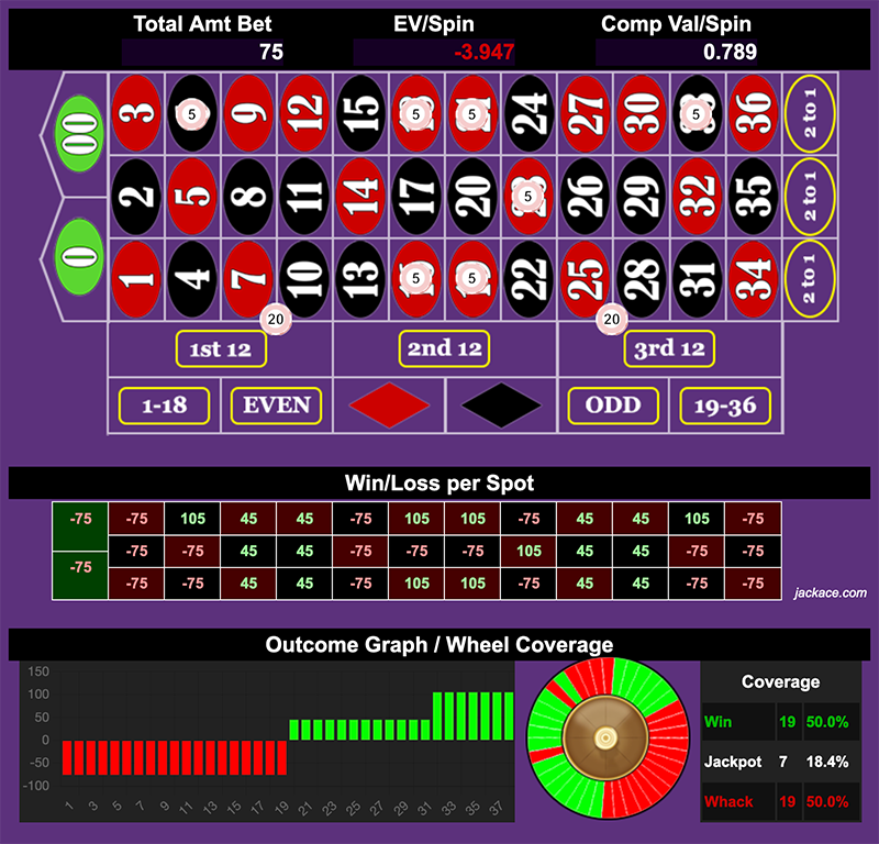 Roulette Bet Analyzer bets for Dealer's Signature