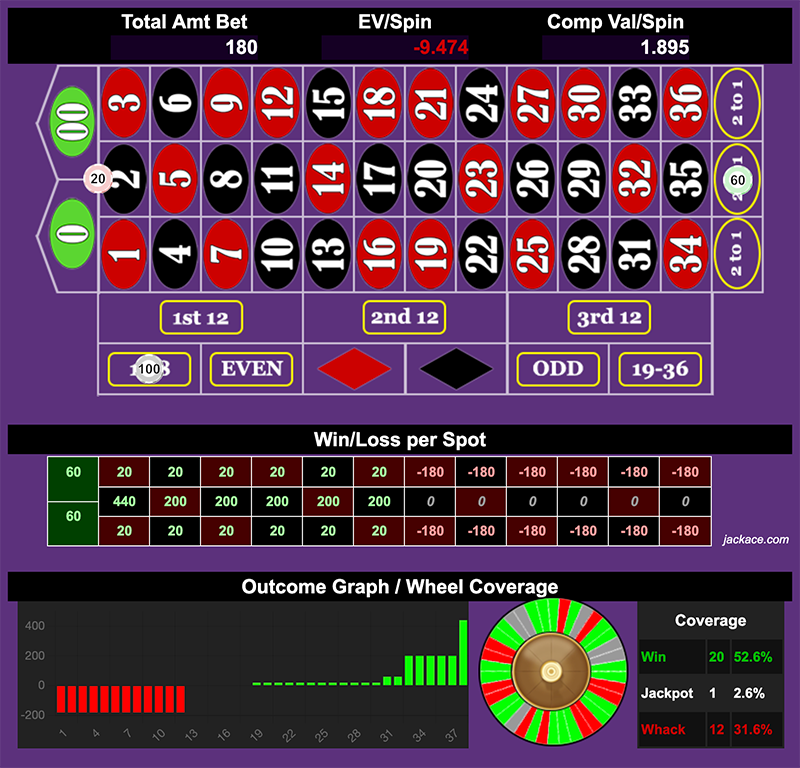 Roulette Bet Analyzer bets for Golden Basket 🧺