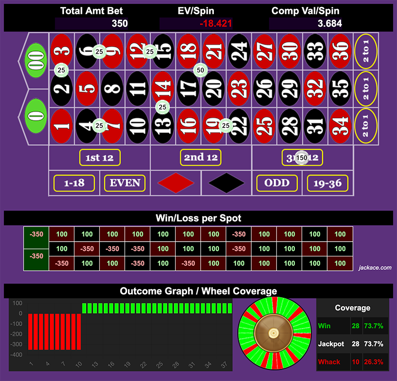 Roulette Bet Analyzer bets for Modified V28