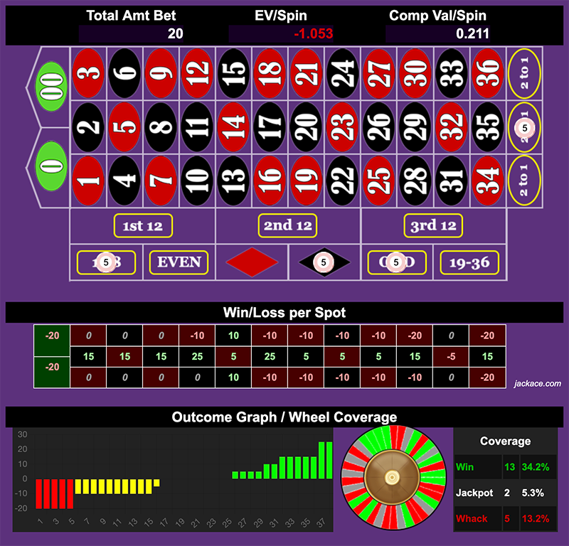 Roulette Bet Analyzer bets for 5 Leaf Clover 🍀🍀🍀🍀🍀