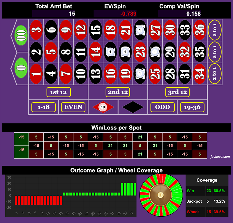 Roulette Bet Analyzer bets for 5 and Dime 🪙