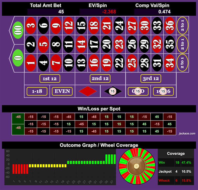 Roulette Bet Analyzer bets for Grapefruit Pie