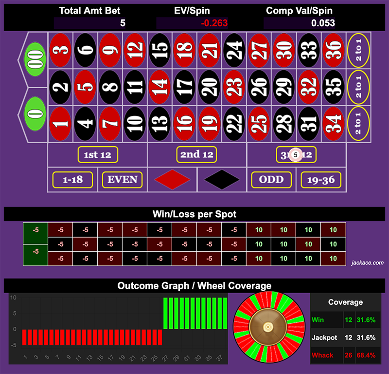 Roulette Bet Analyzer bets for Super Spreader