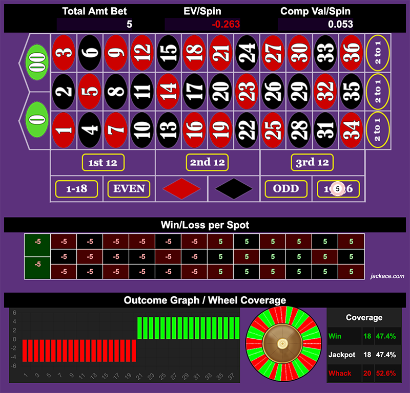 Roulette Bet Analyzer bets for ATS