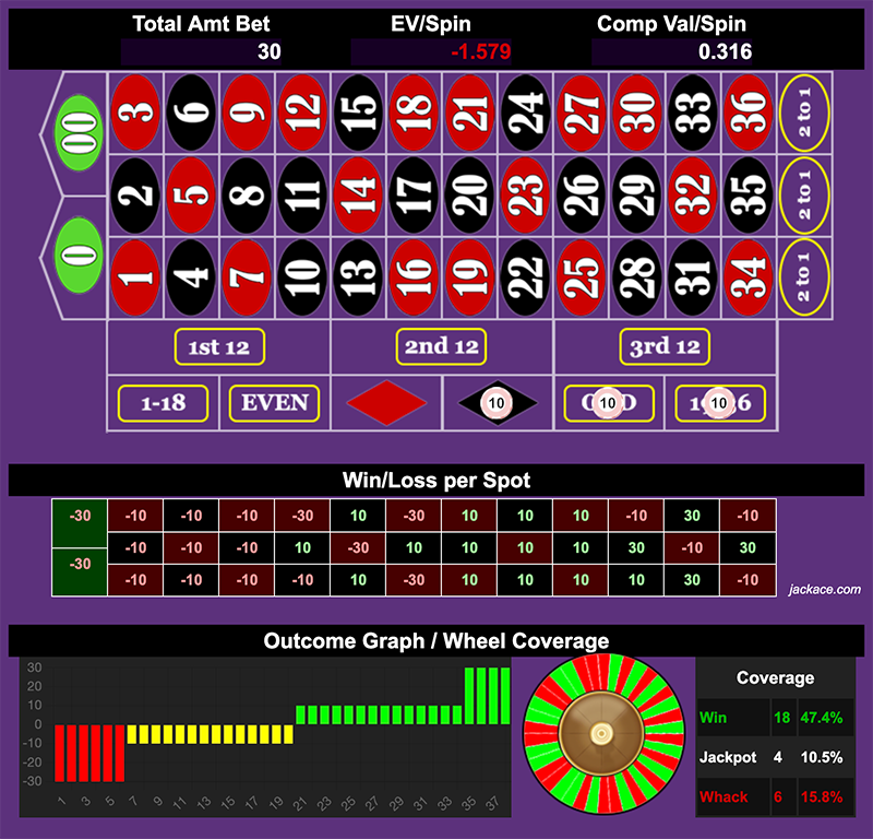 Roulette Bet Analyzer bets for Cycling 30 🚴