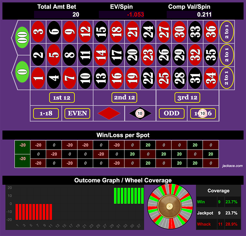 Roulette Bet Analyzer bets for ATS 2.0