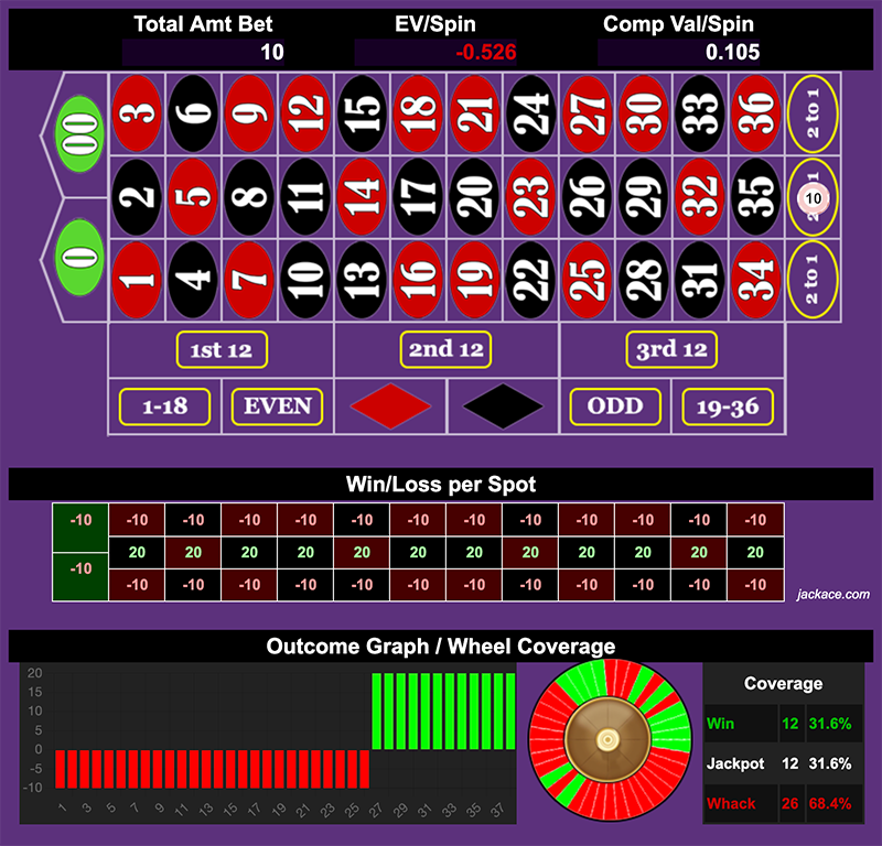 Roulette Bet Analyzer bets for David's 1-3-5