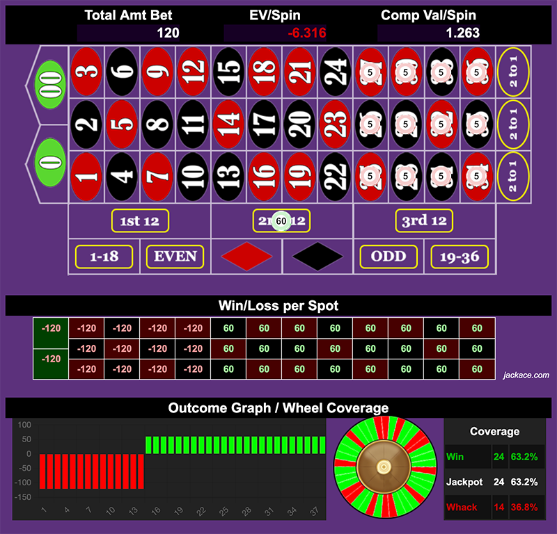 Roulette Bet Analyzer bets for 24 - 8
