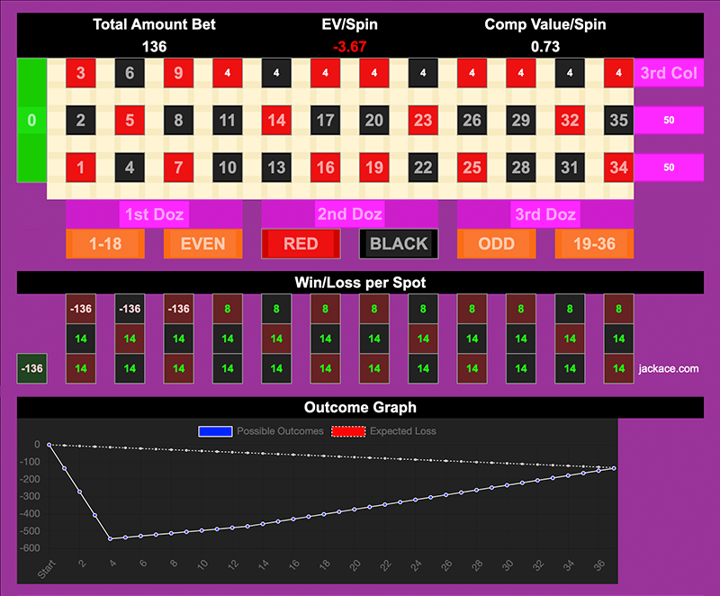 Roulette Bet Analyzer bets for Rail Grinder 🛹